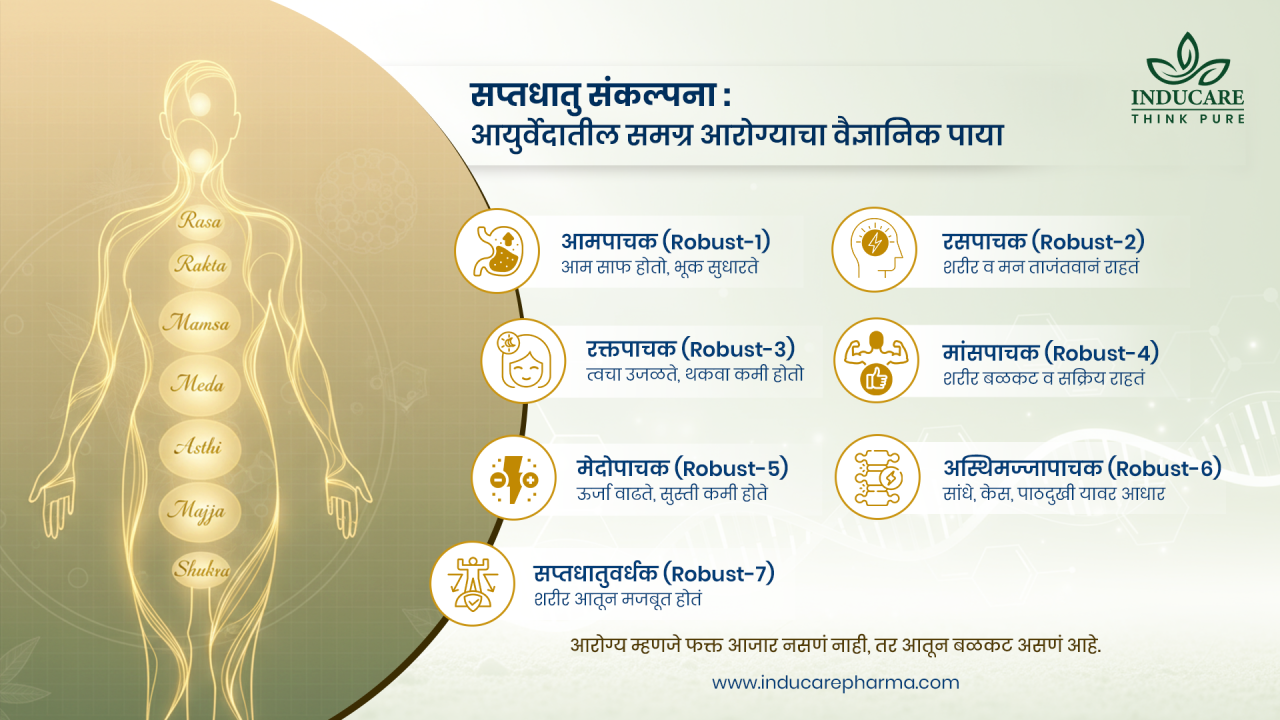 Ayurvedic Pharma Company in Pune | Inducare Pharma